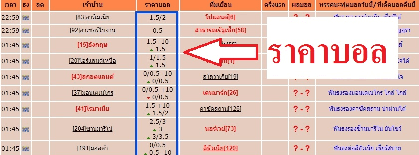 ราคาบอล