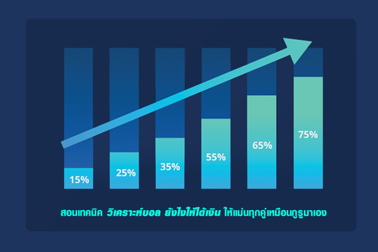 อยากชนะพนันบอล ลองอ่านเทคนิคการ วิเคราะห์บอล แบบง่ายๆ