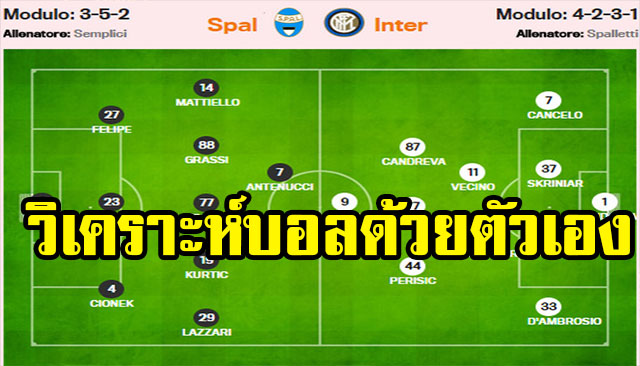 สอนการ วิเคราะห์บอล ด้วยตัวเอง กับข้อมูลสุดสำคัญ