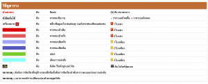 ตารางตัวเลือกต่างๆจากเว็บไซต์บ้านผลบอล